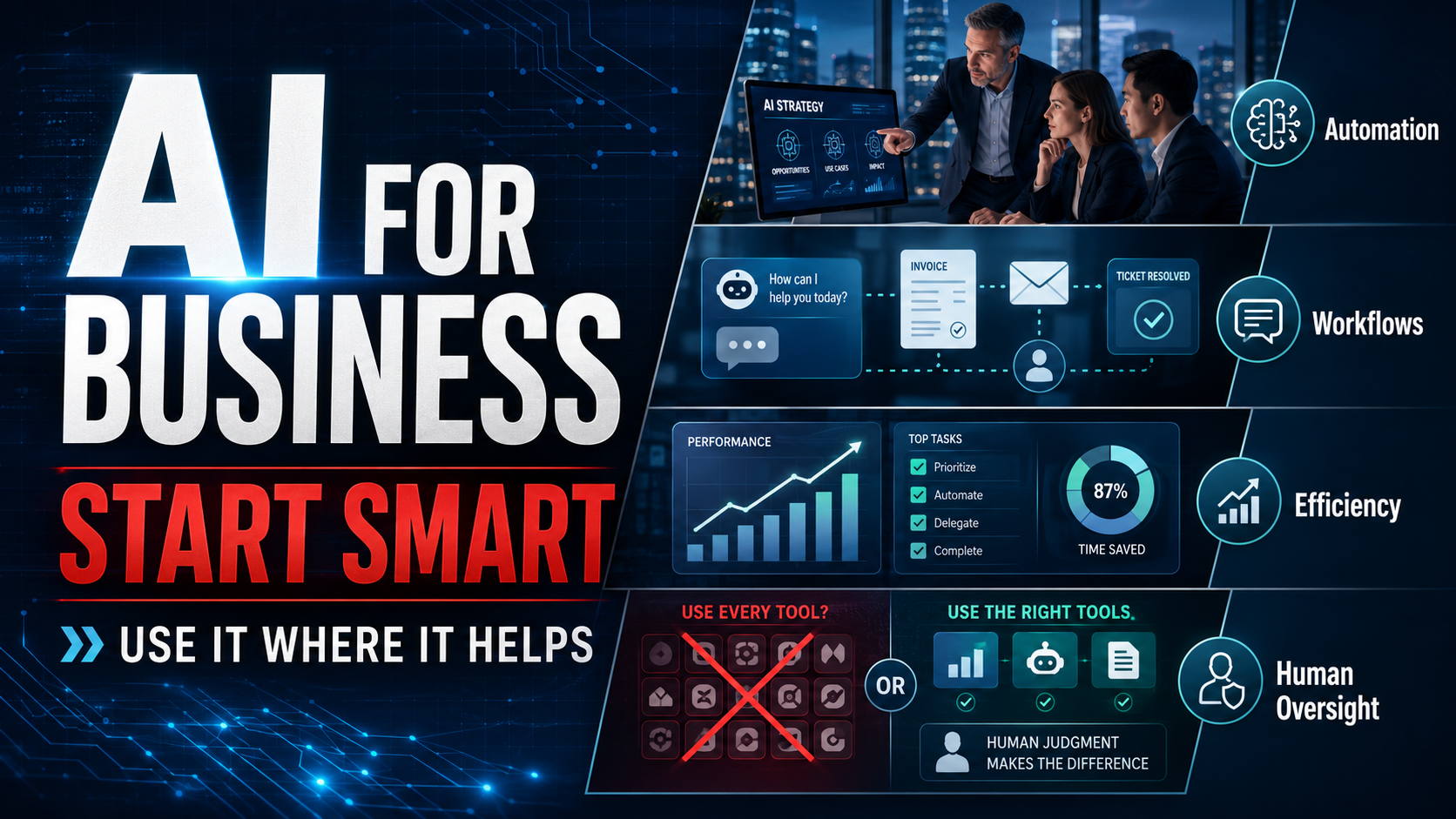 The Smart Way for Businesses to Start With AI: Solve the Problem, Not the Trend