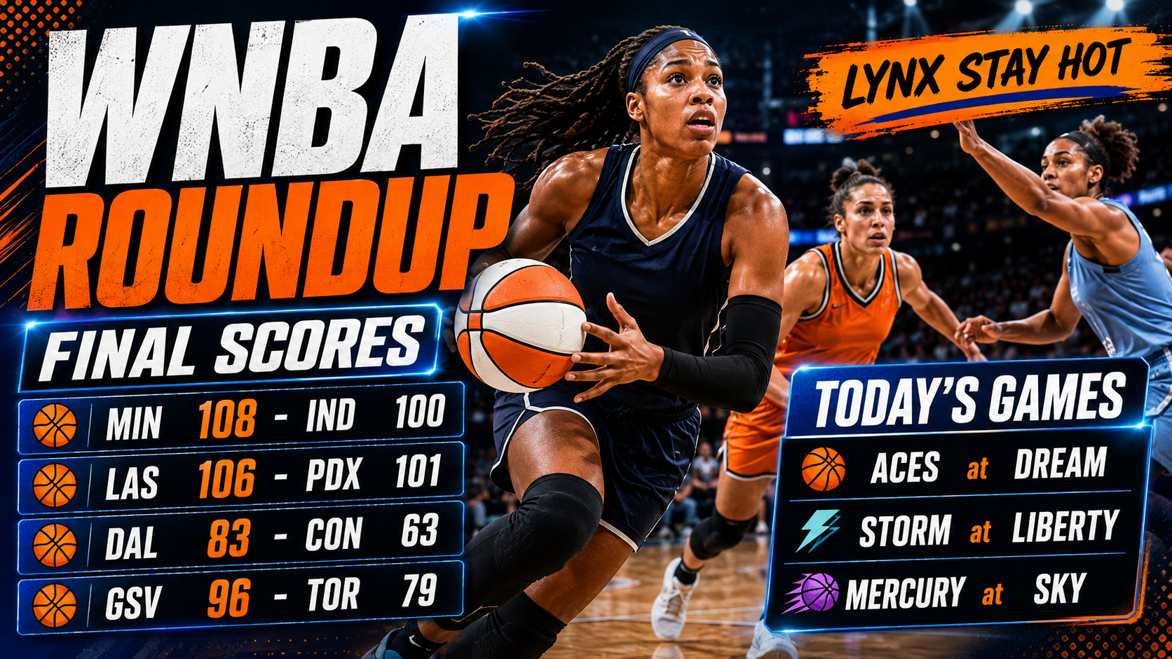 WNBA Roundup: Lynx Extend Winning Streak as Three Major Matchups Await Monday