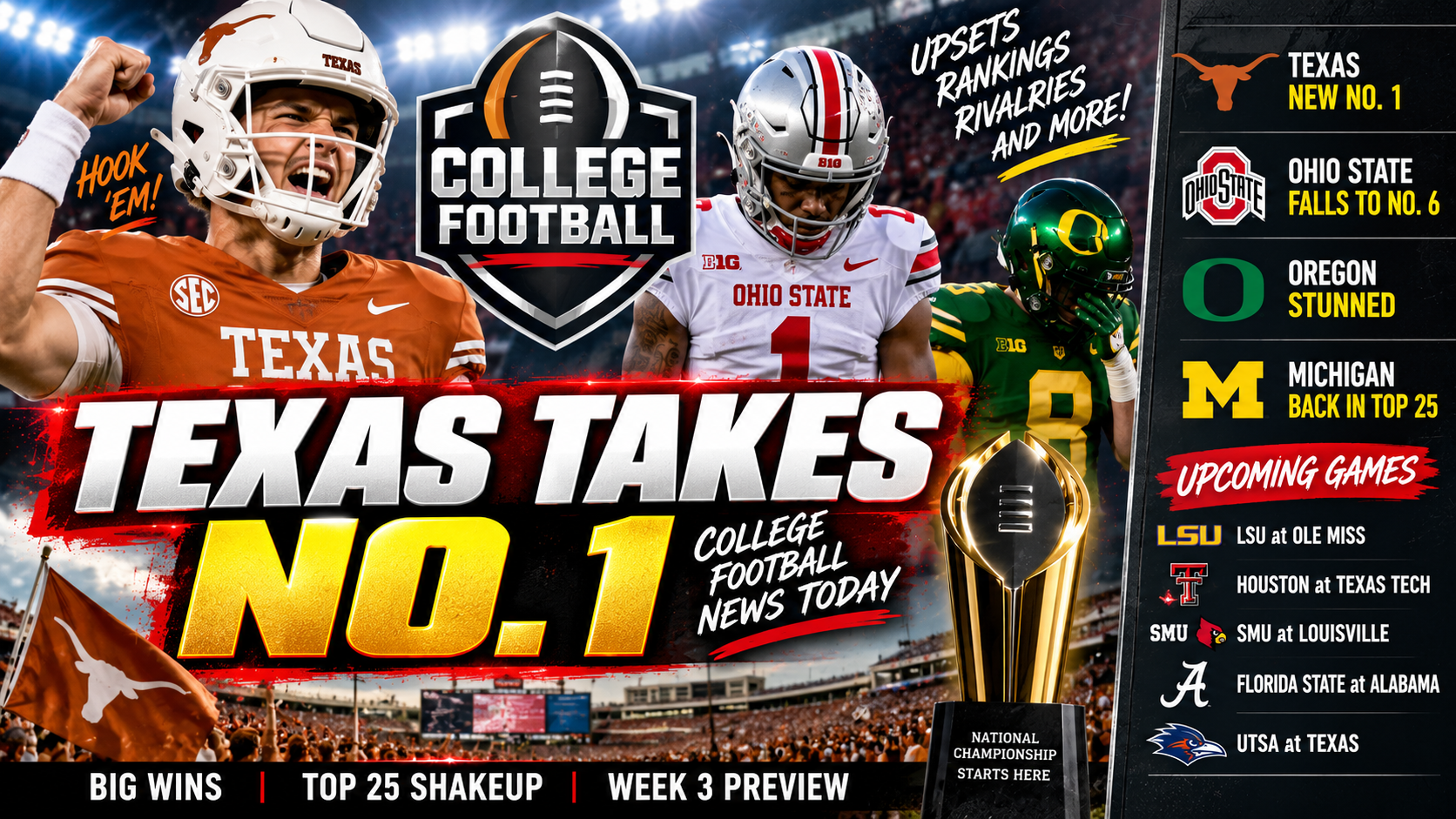 College Football News Today: Texas Takes No. 1, Major Upsets Shake the Rankings and Week 3 Brings Huge Matchups